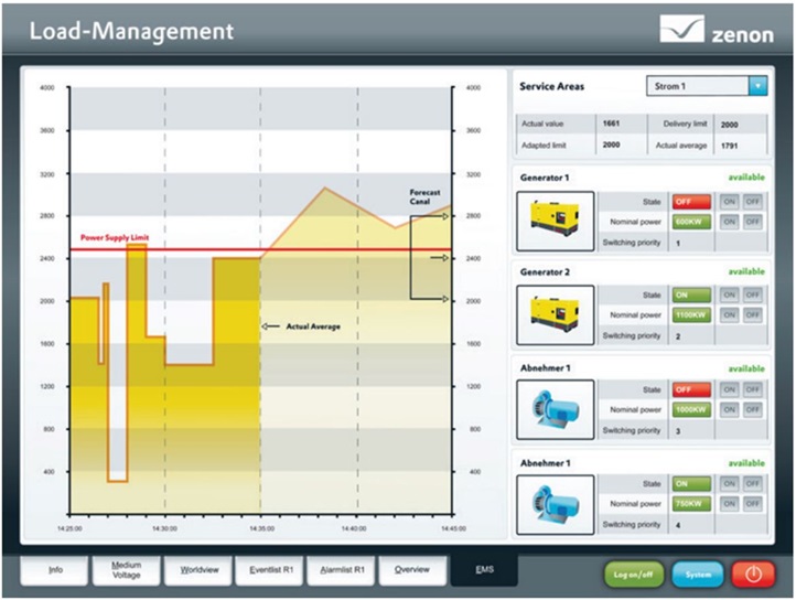 zenon load management zenon yük atma
